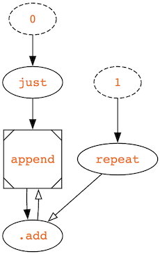 circular programming diagram